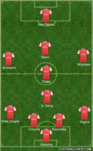 Arsenal Formation 2011