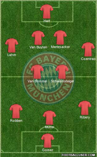 FC Bayern München Formation 2011