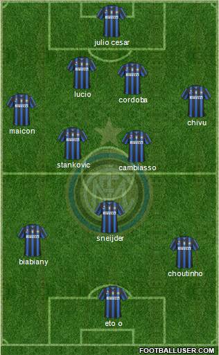 F.C. Internazionale Formation 2011