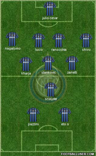 F.C. Internazionale Formation 2011