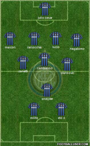 F.C. Internazionale Formation 2011