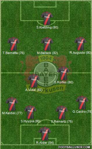 Bayer 04 Leverkusen Formation 2011