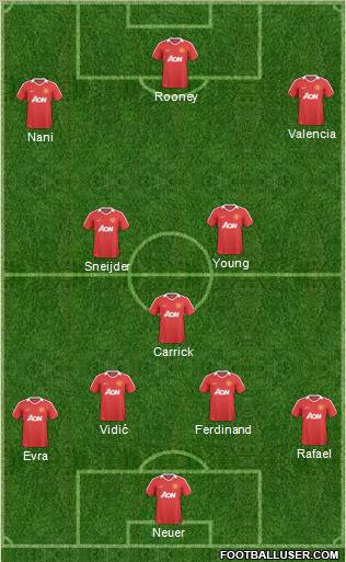 Manchester United Formation 2011