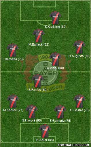 Bayer 04 Leverkusen Formation 2011