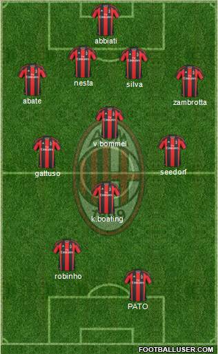 A.C. Milan Formation 2011