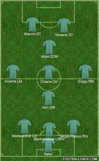 Dream Team Formation 2011