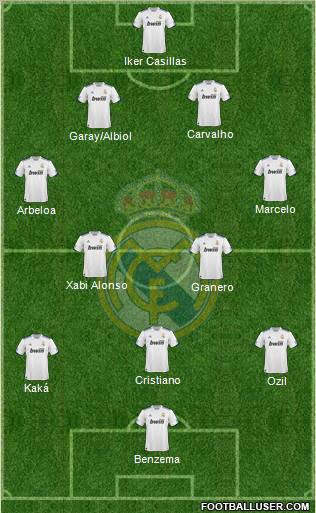 Real Madrid C.F. Formation 2011