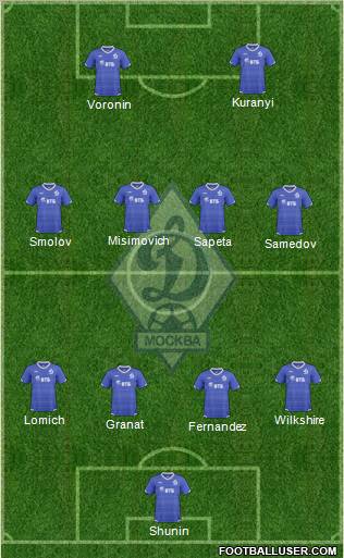 Dinamo Moscow Formation 2011
