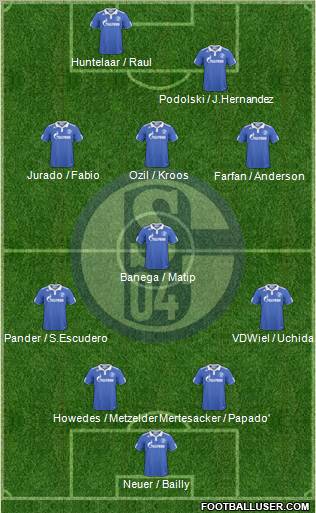 FC Schalke 04 Formation 2011