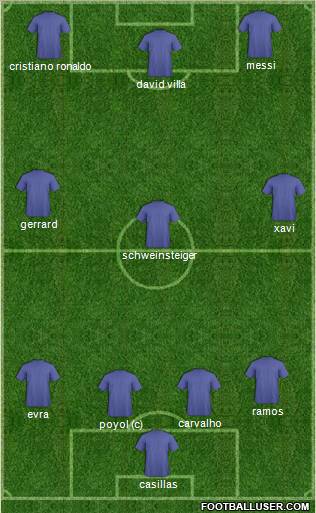 Dream Team Formation 2011