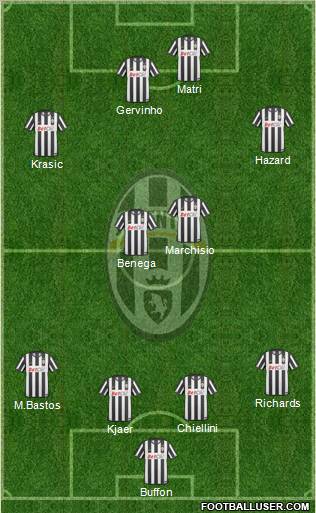 Juventus Formation 2011
