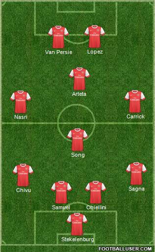 Arsenal Formation 2011