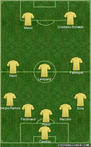 Fifa Team Formation 2011