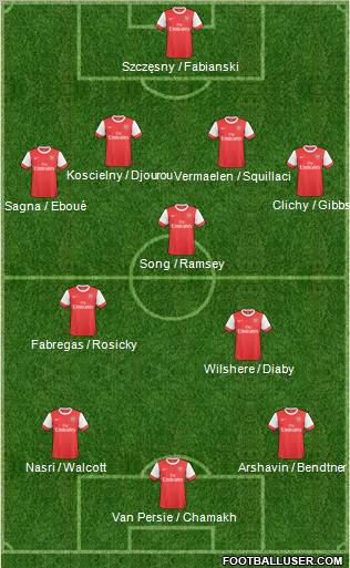 Arsenal Formation 2011