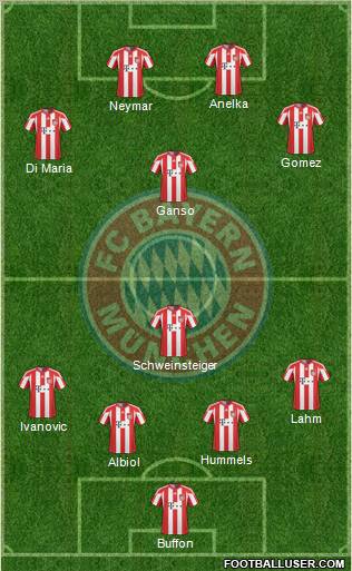 FC Bayern München Formation 2011