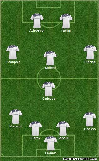 Tottenham Hotspur Formation 2011