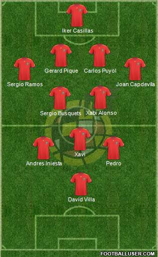 Spain Formation 2011