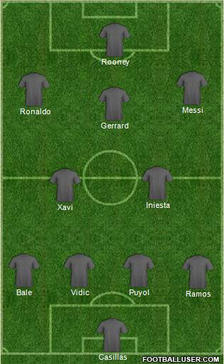 Dream Team Formation 2011