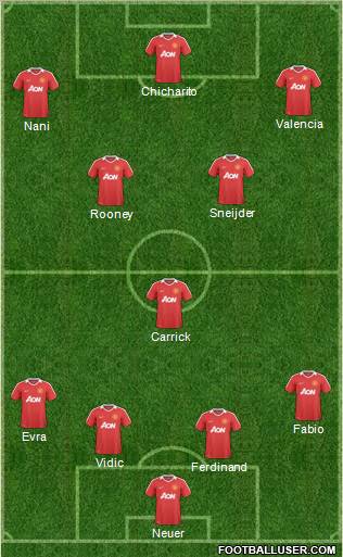 Manchester United Formation 2011