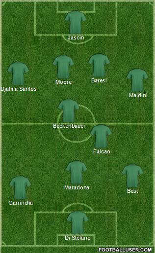 Dream Team Formation 2011