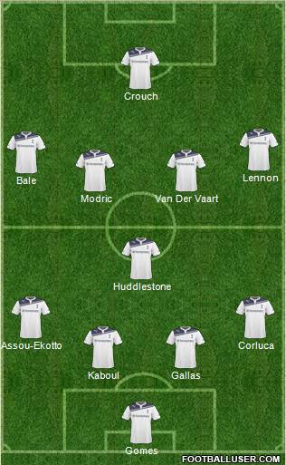 Tottenham Hotspur Formation 2011