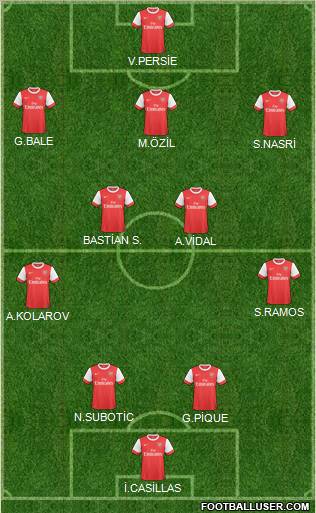Arsenal Formation 2011