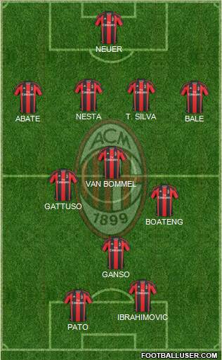 A.C. Milan Formation 2011