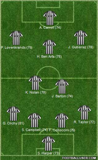 Newcastle United Formation 2011
