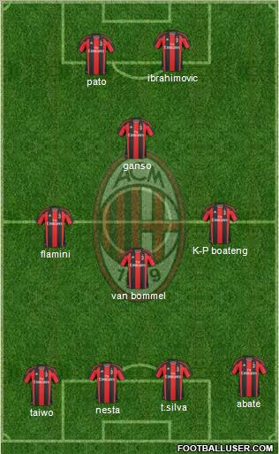 A.C. Milan Formation 2011