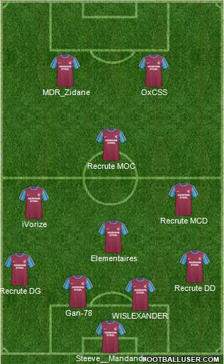 Scunthorpe United Formation 2011