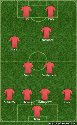 Dream Team Formation 2011