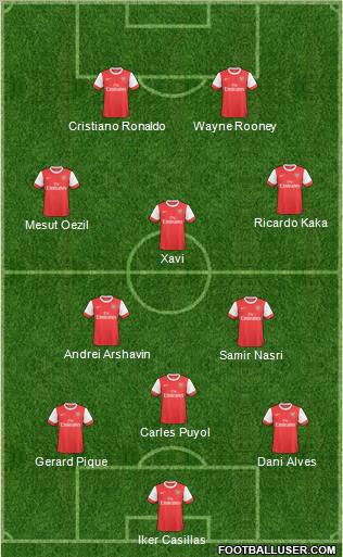 Arsenal Formation 2011