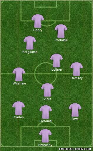 Dream Team Formation 2011