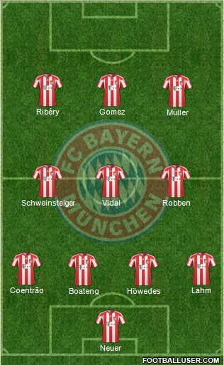 FC Bayern München Formation 2011