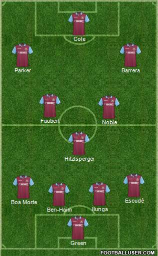 West Ham United Formation 2011