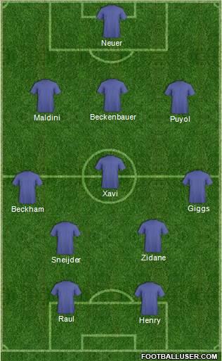 Dream Team Formation 2011