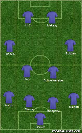 Dream Team Formation 2011