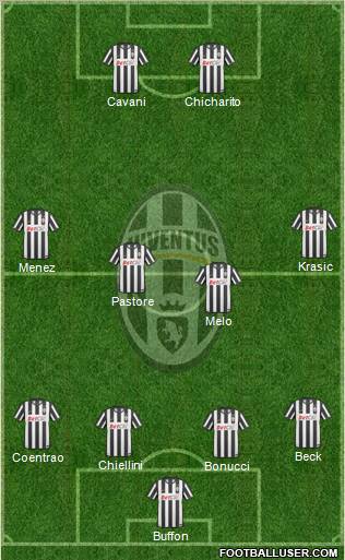 Juventus Formation 2011
