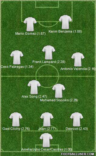 Champions League Team Formation 2011
