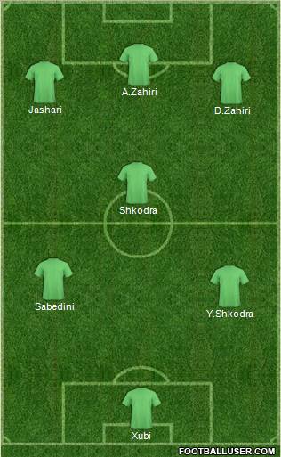 World Cup 2010 Team Formation 2011