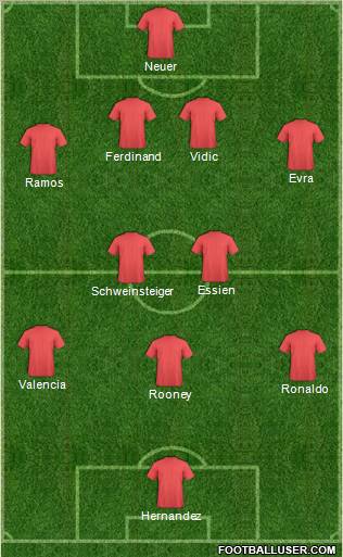 Football Manager Team Formation 2011