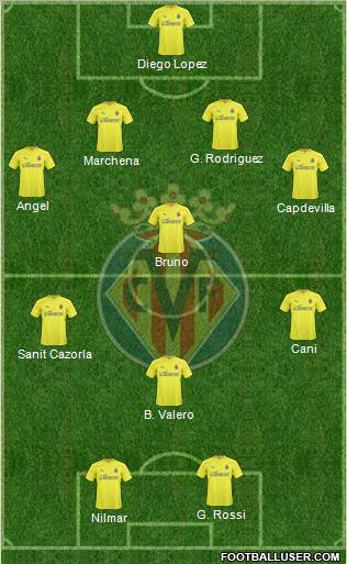 Villarreal C.F., S.A.D. Formation 2011
