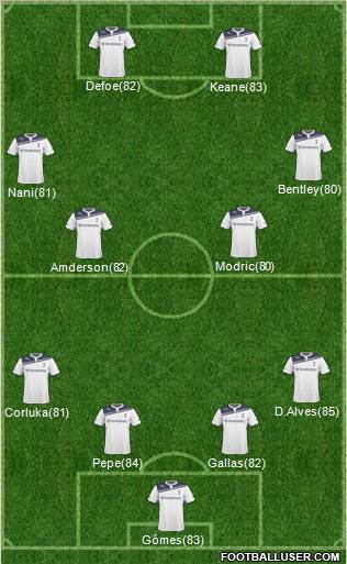 Tottenham Hotspur Formation 2011