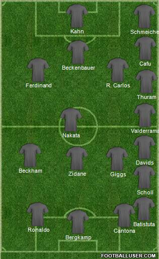 Dream Team Formation 2011