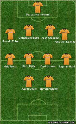 Wolverhampton Wanderers Formation 2011