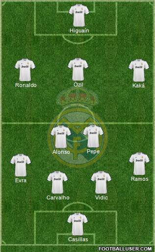 Real Madrid C.F. Formation 2011
