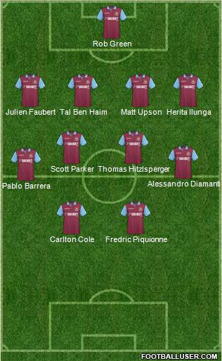 West Ham United Formation 2011