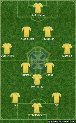 Brazil Formation 2011