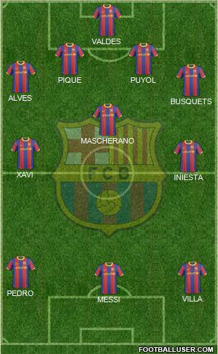 F.C. Barcelona Formation 2011