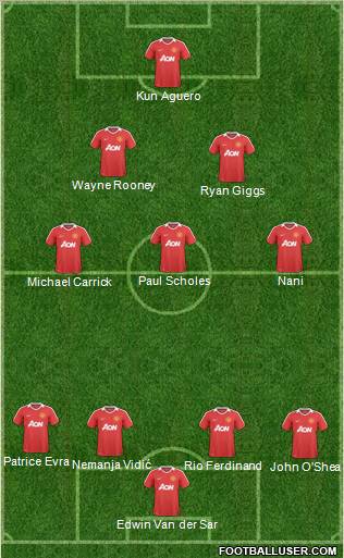 Manchester United Formation 2011